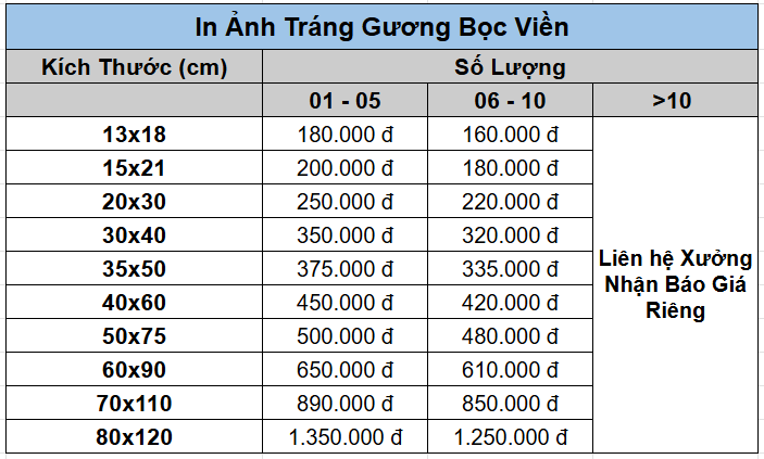 Bảng giá khung ảnh tráng gương